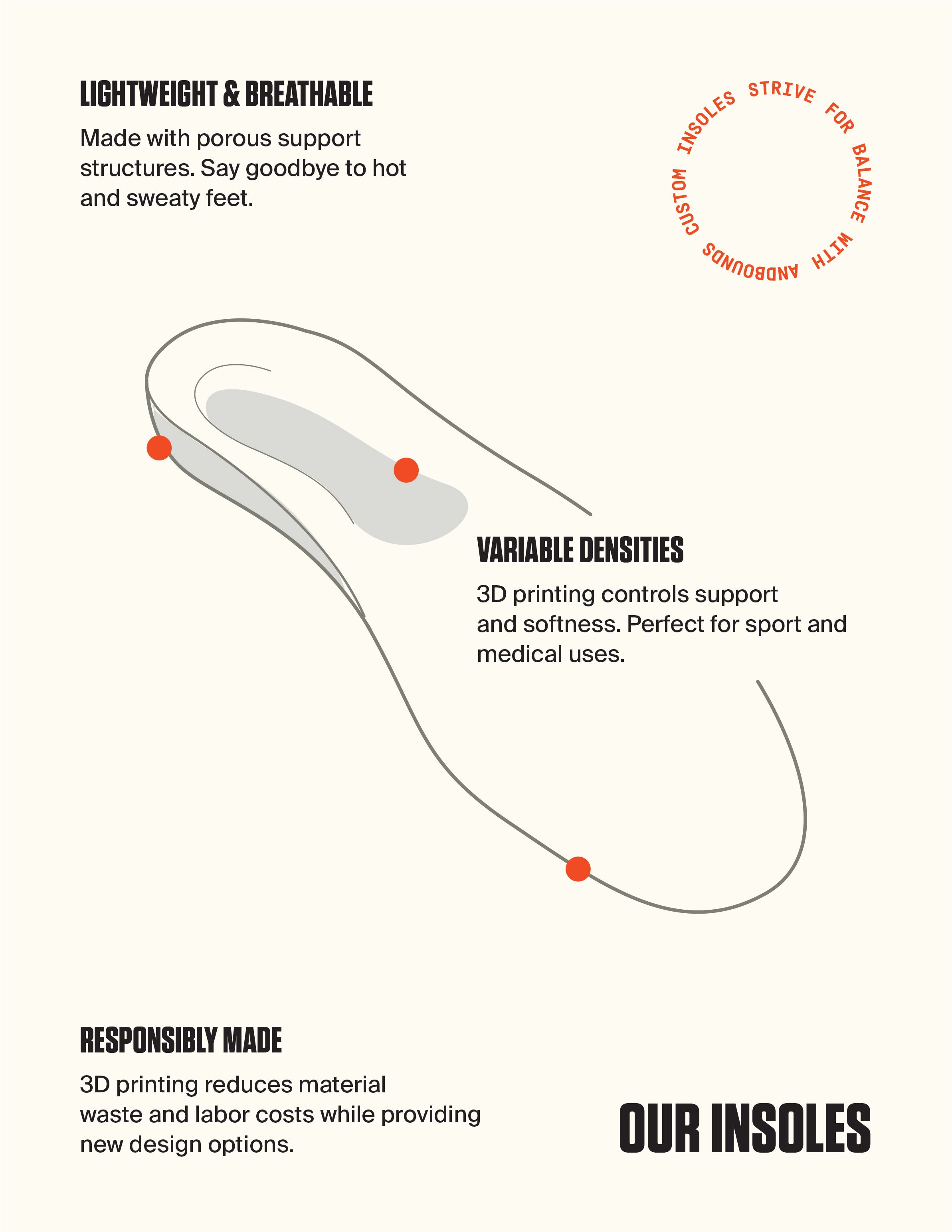 3D Custom Insoles – AndBounds Custom Footcare